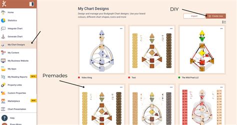 Afbeeldingsresultaten voor Human Design Chart Generator