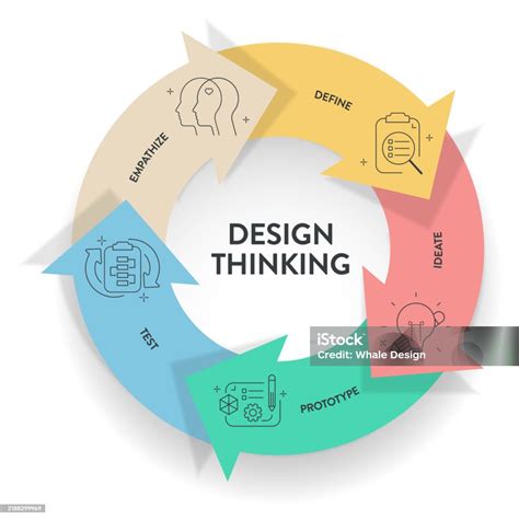 Image result for Define Diagram InDesign Thinking Process