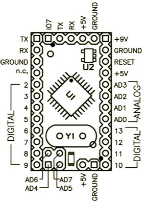Toradh íomhá ar Arduino Mini Pinout Dimensi