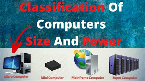 Image result for Mini and Micro Computer