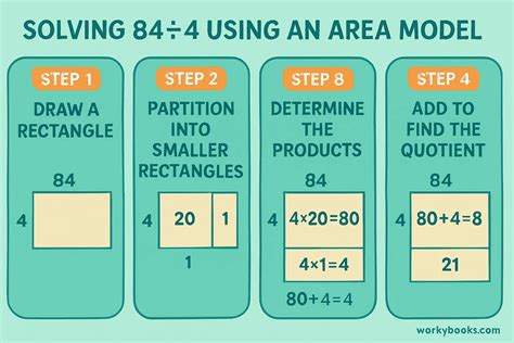 Image result for How to Do Area Model Division