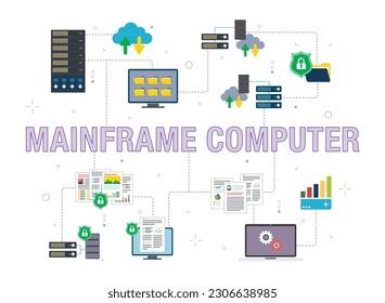 Image result for Mainframe Computer Drawing Labelled