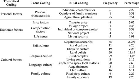 Interview Coding Table に対する画像結果