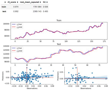 Image result for Language Modeling Auto Regressive