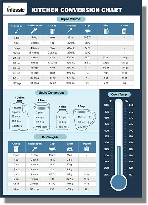 Image result for Kitchen Liquid Conversion Chart