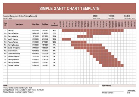 Image result for Gantt Chart Project Management
