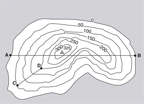 How to Draw Contour Lines Map に対する画像結果