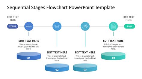 Image result for Sequencing Workflow Timeline