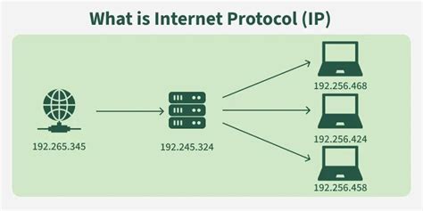 Image result for Internet Protocol IP Address