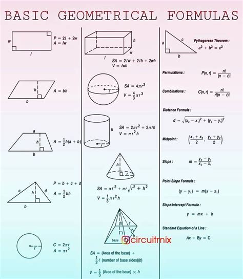 Toradh íomhá ar Geometry Formulas