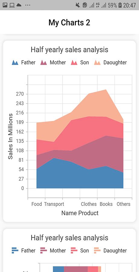 Image result for Statistics UIKit