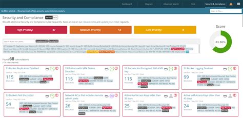Image result for Security Posture Dashboard