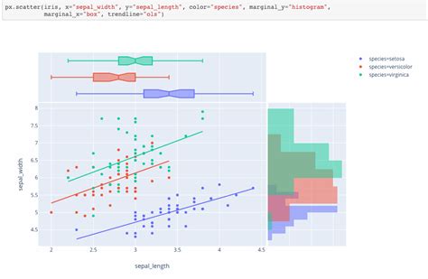Image result for Plotly Line Graph