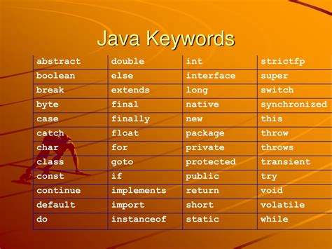 Image result for C# Java Key Words