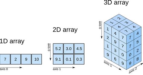 Numpy Array In Python に対する画像結果