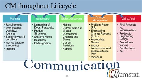 Image result for Configuration Management System Types