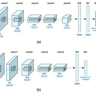 Image result for Sparse Matrix Storage