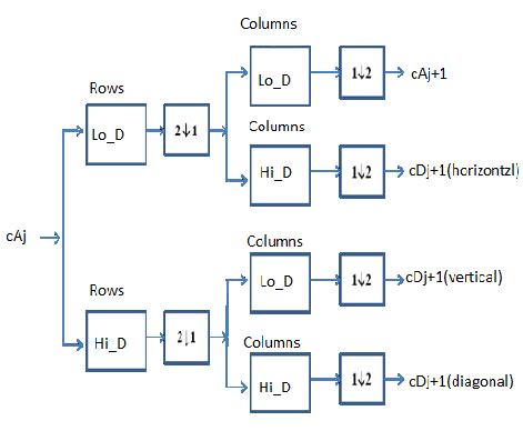 Image result for Algorithmic Decomposition