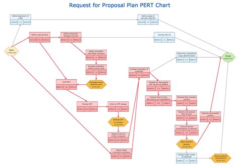Image result for Sample Project Proponents Chart