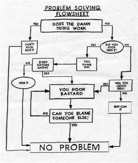 Toradh íomhá ar Baby Crying Problem Solving Flow Chart