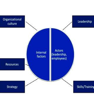 Image result for Performance Test Strategy Document