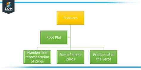 Image result for Zero Function Calculator