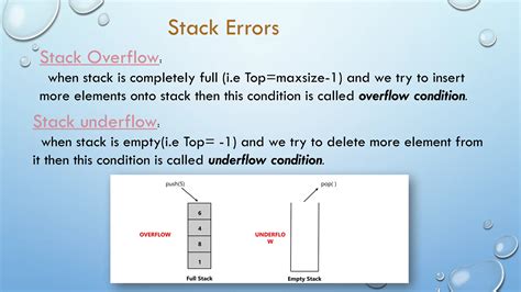 Image result for Stack Data Structure Push Peek Pop