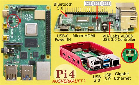 Image result for Raspberry Pi 4 Devices