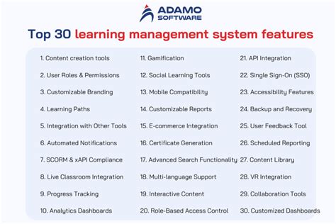 Image result for Learning Management System Architecture Features