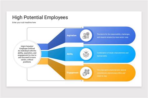 Toradh íomhá ar Sample High Potential Employee Program