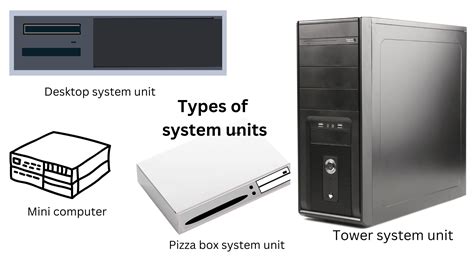 Image result for Computer Fun in the System Unit