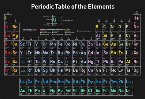 Image result for Periodic Table Elements