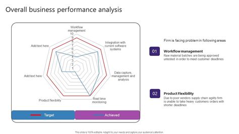 Image result for Business Performance Analysis Example