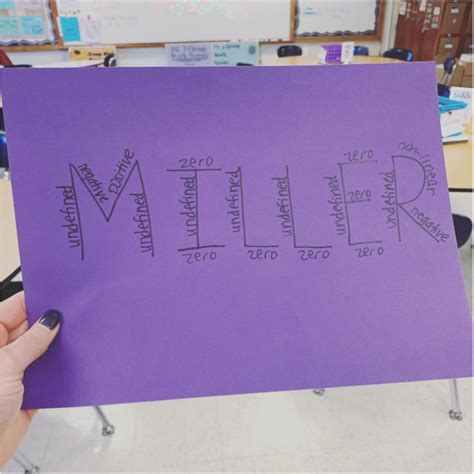 Afbeeldingsresultaten voor Math Projects for Middle School