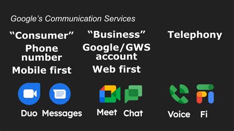 Image result for Google Use of Computer Communication