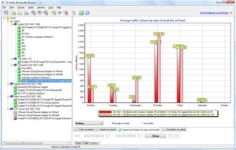 Afbeeldingsresultaten voor How to Monitor Network Bandwidth