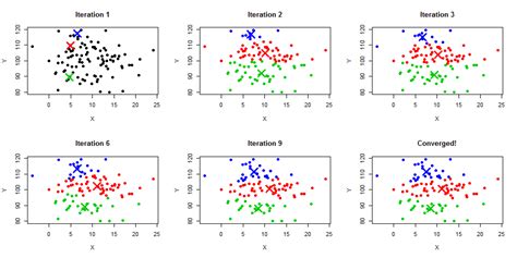 Classification Regression and Clustering in Machine Learning に対する画像結果