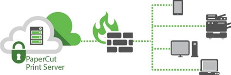 Toradh íomhá ar Papercut Server Requirement Video