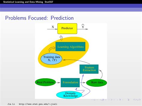 Toradh íomhá ar Statistical Learning and Data Mining