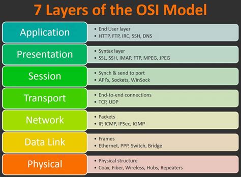 Toradh íomhá ar Embedded Software Stack Diagram