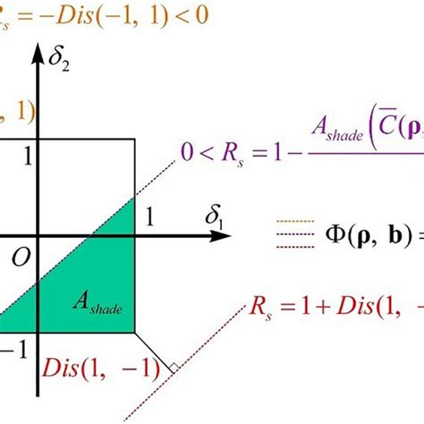 Image result for Formula for Calculating Sampling Interval with Reliability Factor Audit