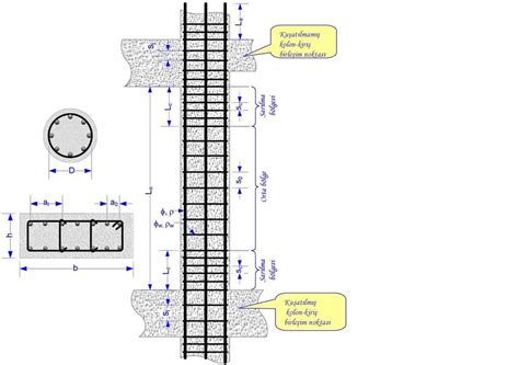Image result for Example Design of Column