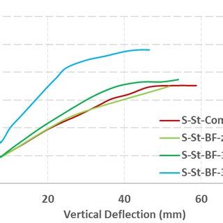 Vertical Support Deflection に対する画像結果