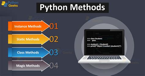 Image result for Built in Methods in Python Example