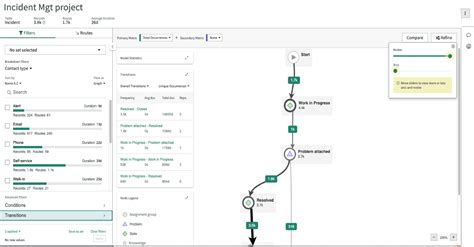 Image result for ServiceNow RMA Process Mapping