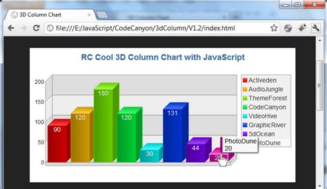 Toradh íomhá ar JavaScript 3D Chart