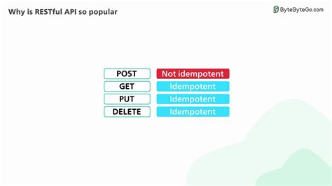 Toradh íomhá ar REST API Meaning