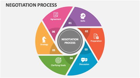 Toradh íomhá ar Negotiation Planning Guide Template