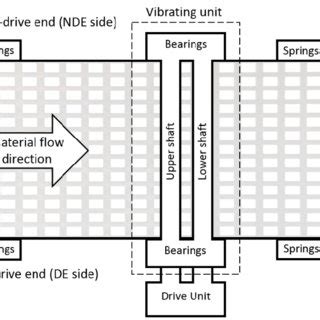 Image result for Vibrating Screen Diagram