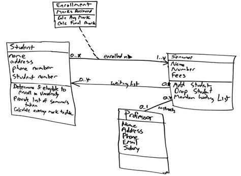 Toradh íomhá ar Computer Science Class Diagram